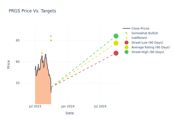 price target chart