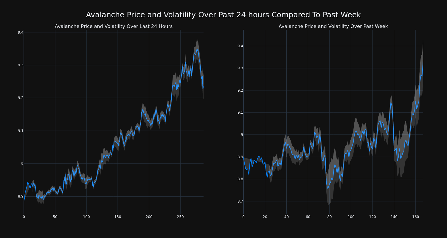 price_chart