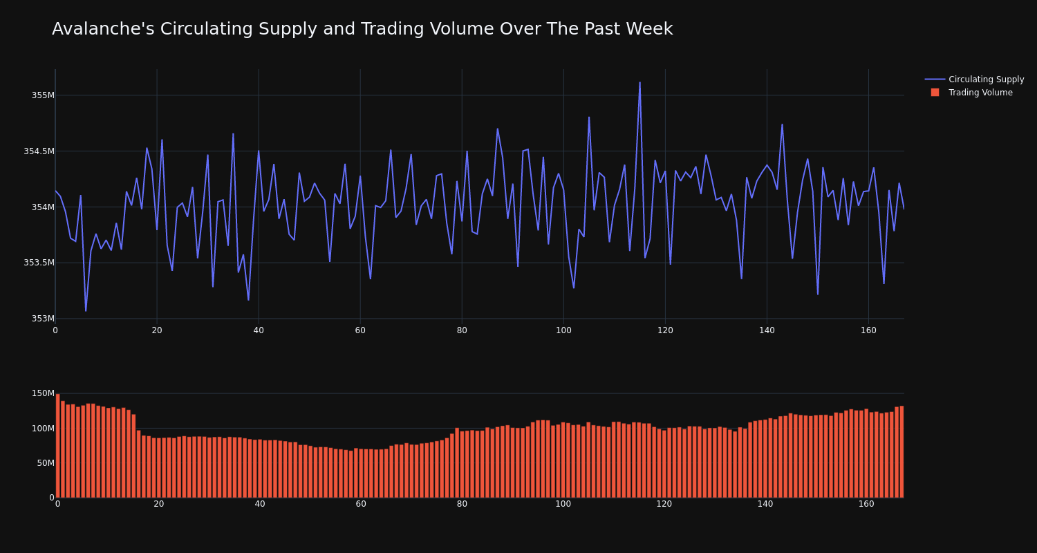 supply_and_vol