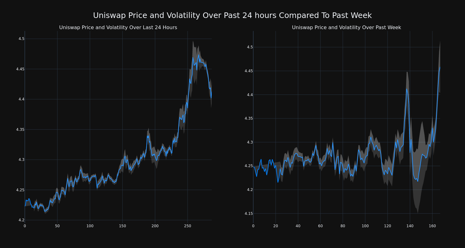 price_chart