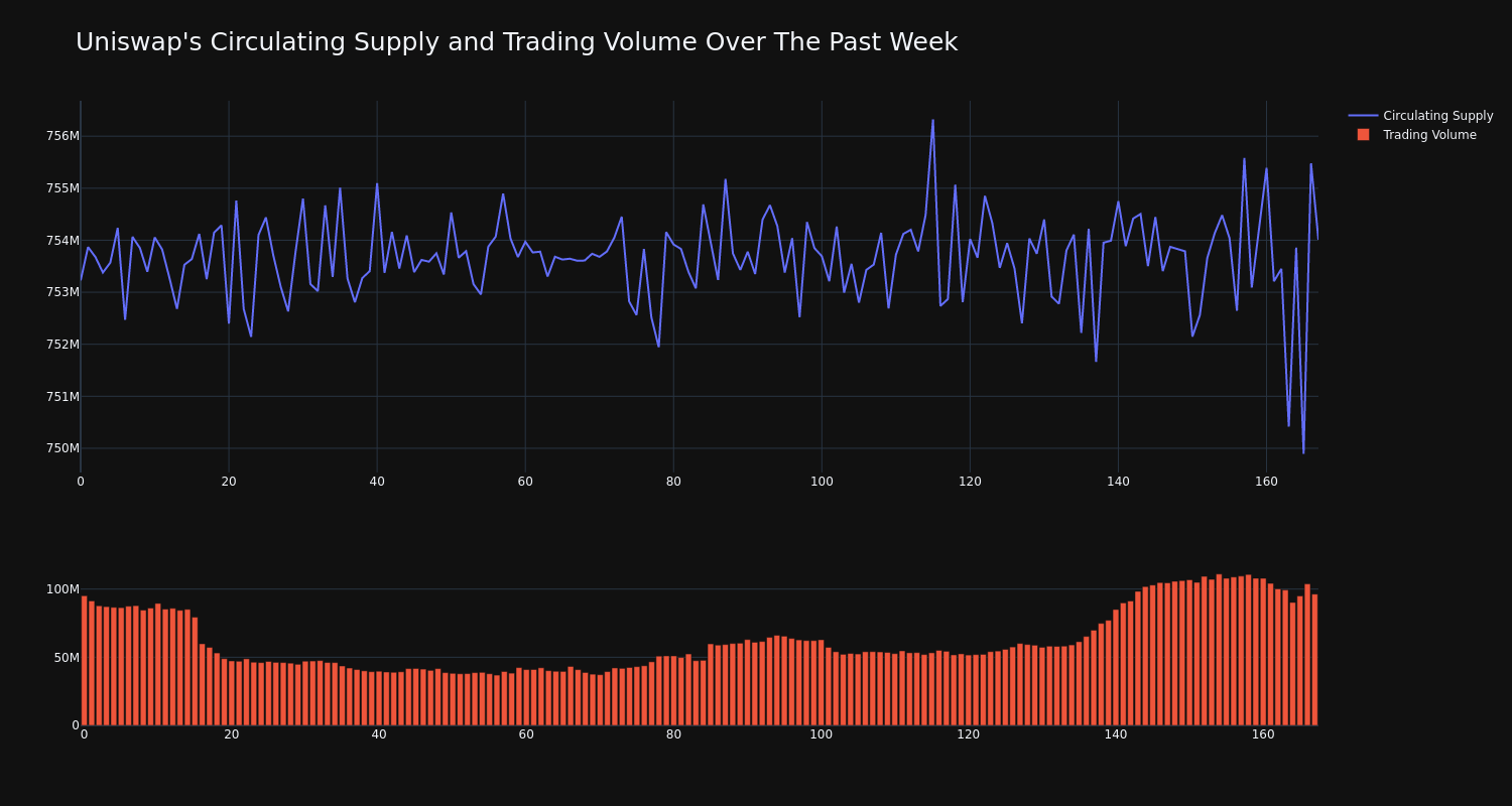 supply_and_vol