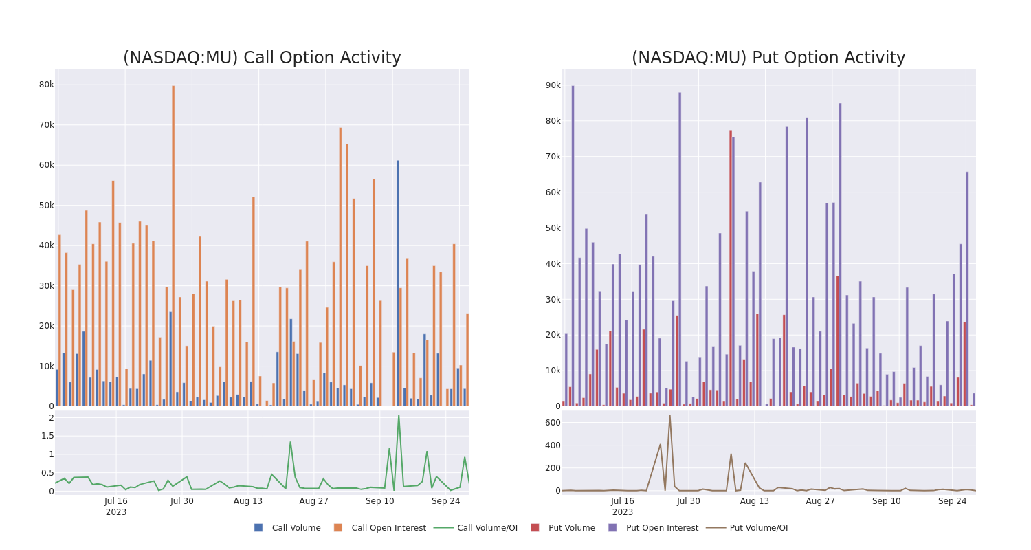 Options Call Chart