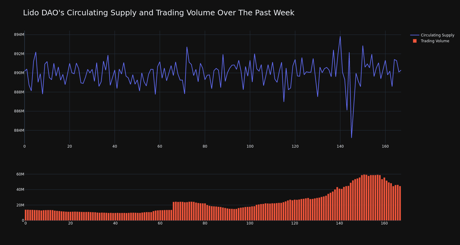 supply_and_vol