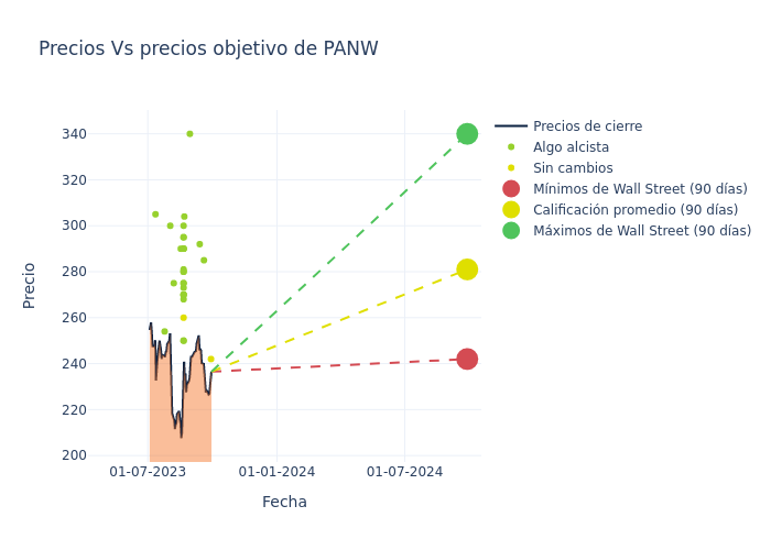 price target chart