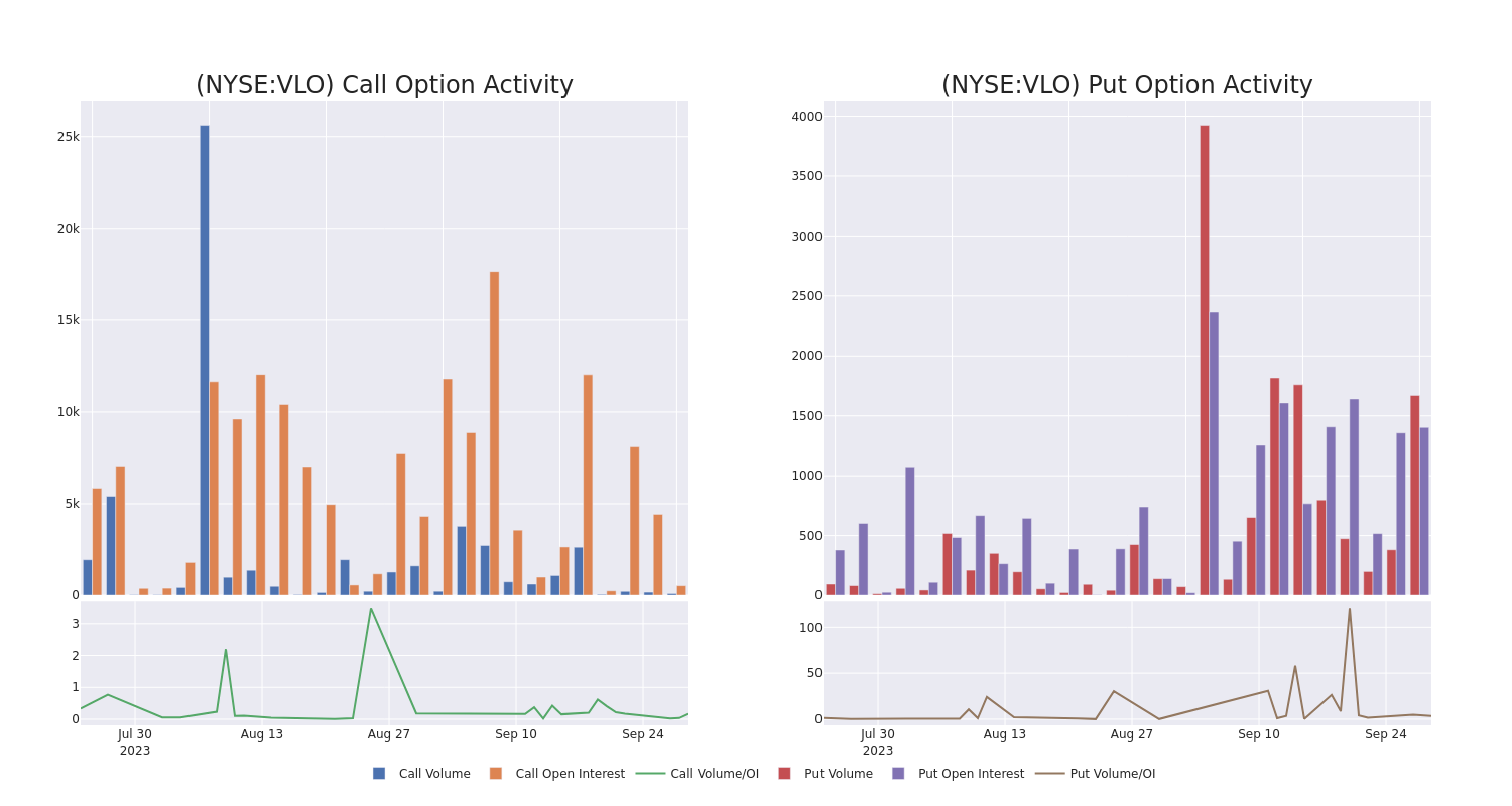 Options Call Chart