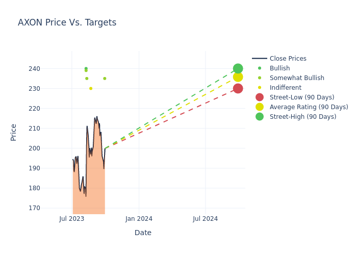 price target chart