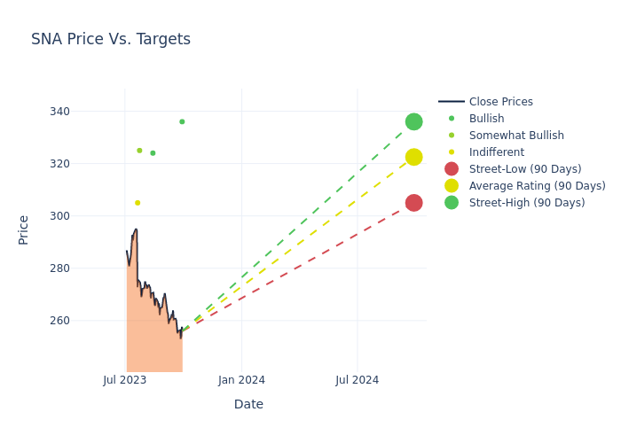 price target chart