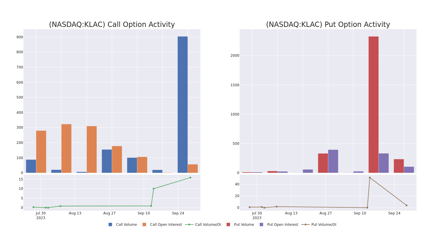 Options Call Chart