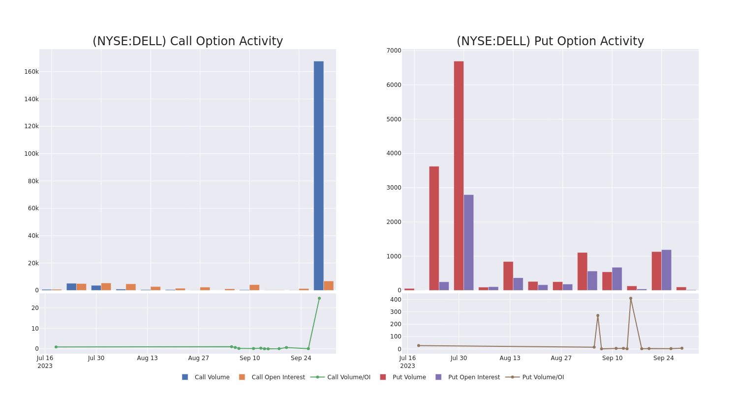 Options Call Chart