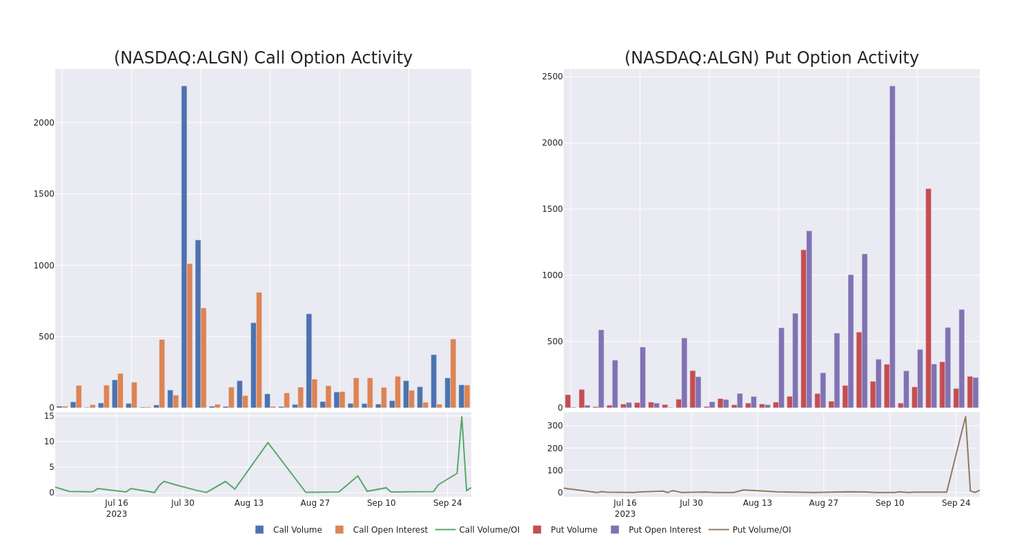 Options Call Chart