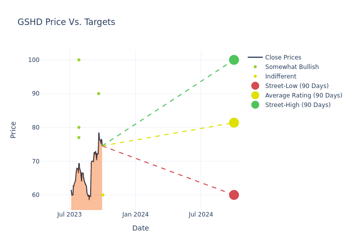 price target chart