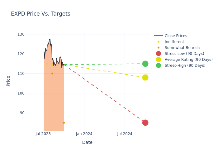 price target chart