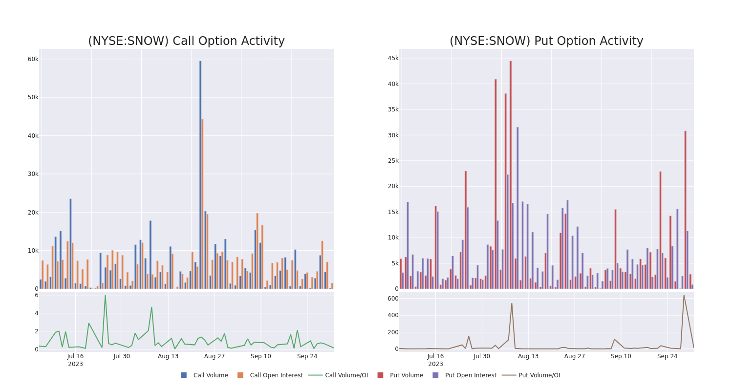 Options Call Chart