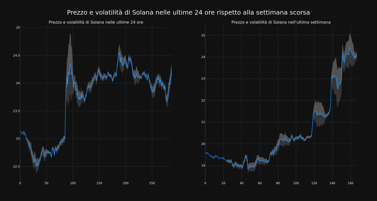 price_chart