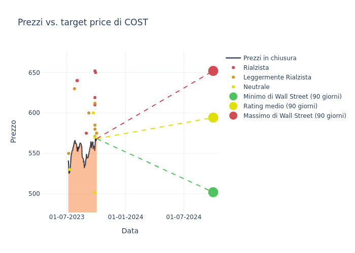 price target chart