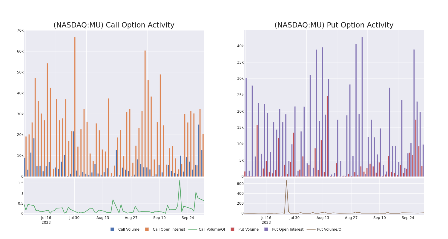 Options Call Chart