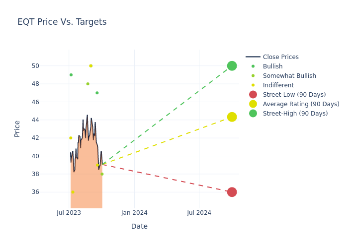 price target chart