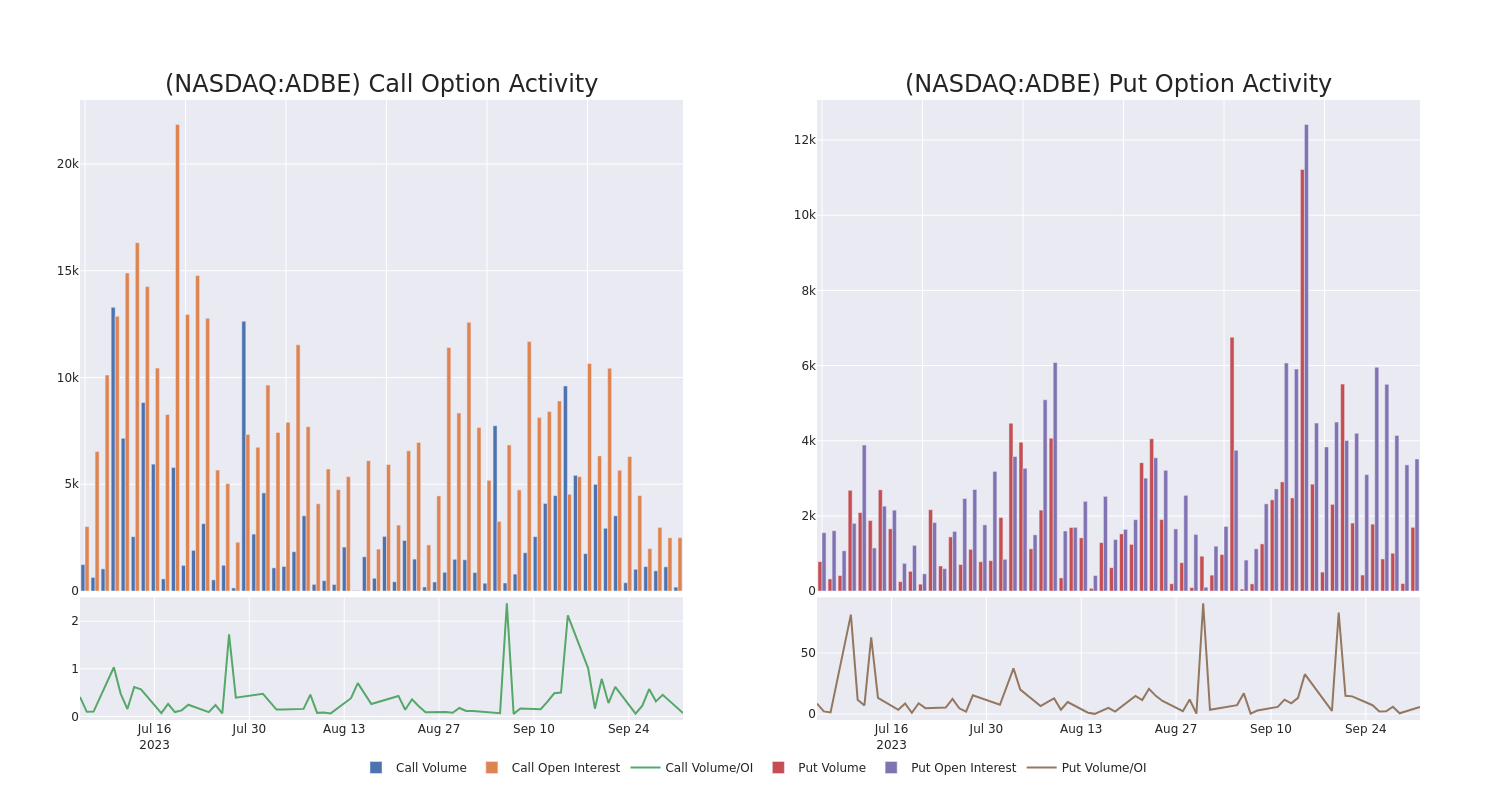 Options Call Chart