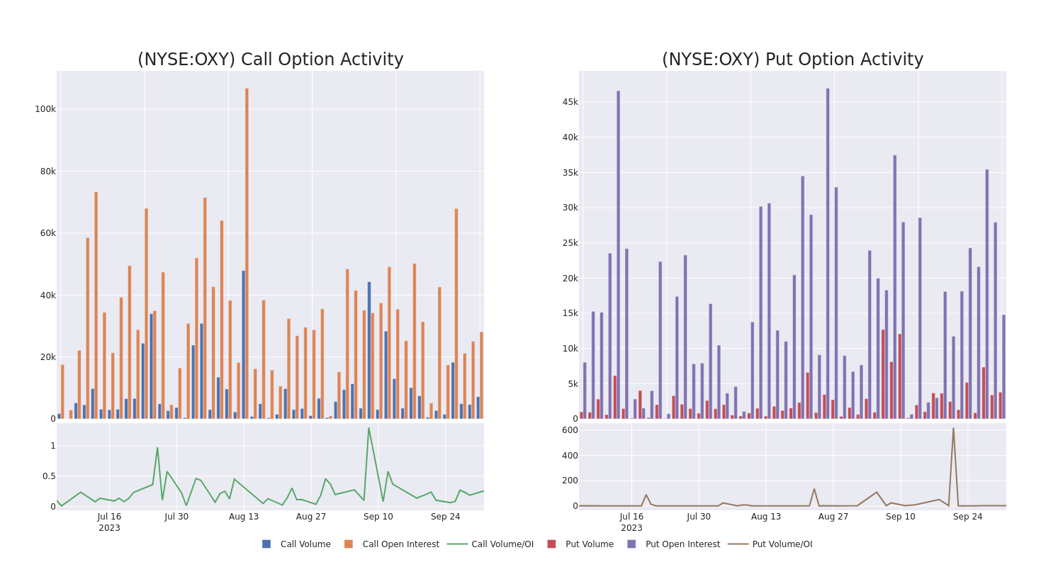 Options Call Chart