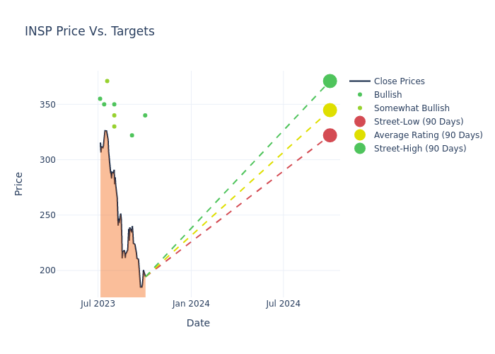 price target chart