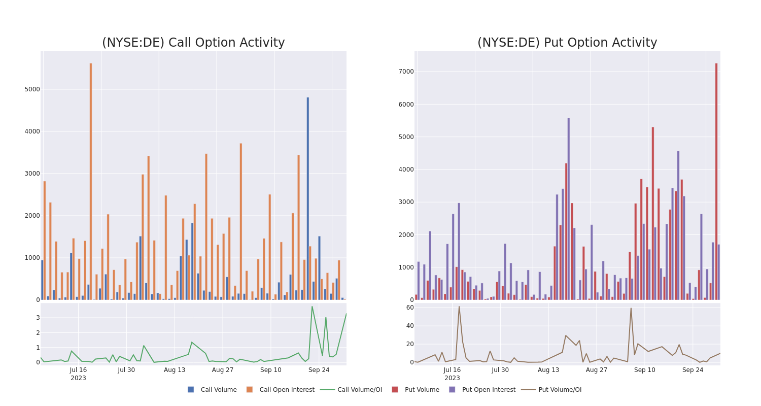 Options Call Chart