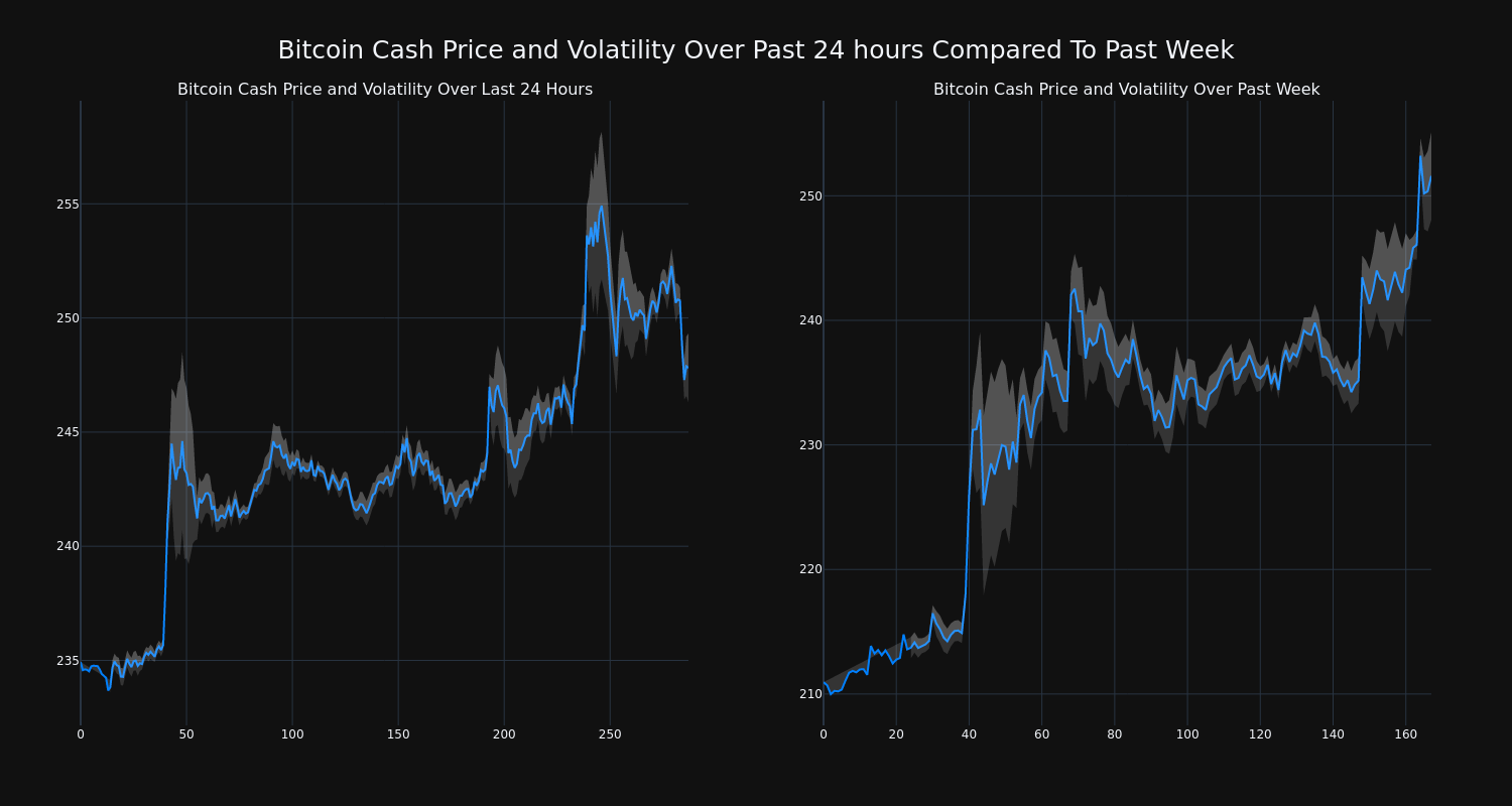 price_chart