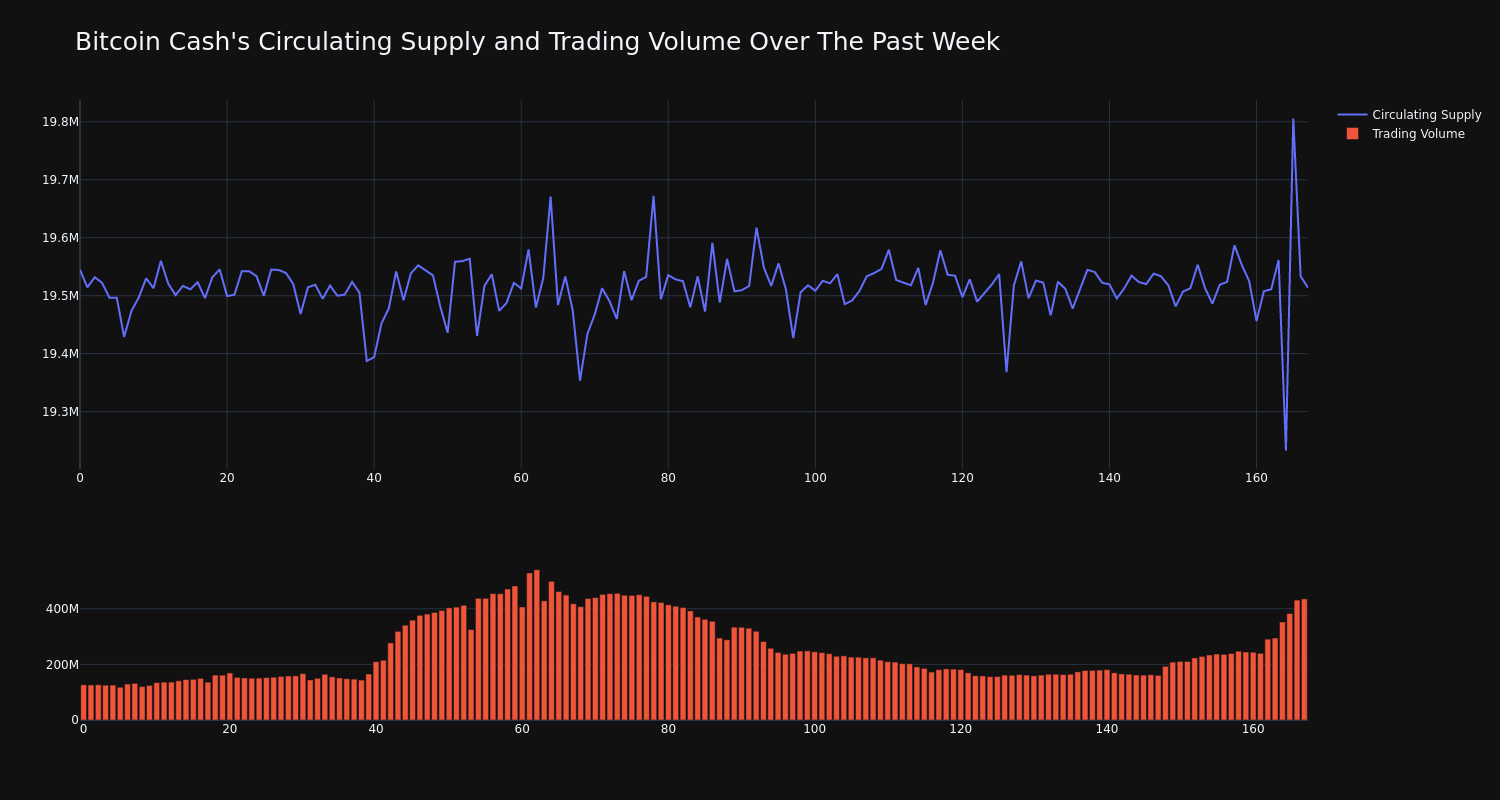 supply_and_vol