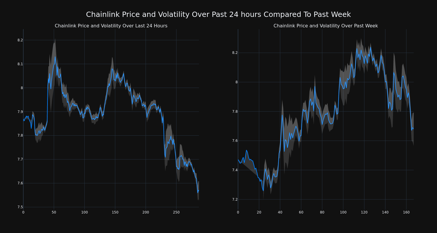 price_chart