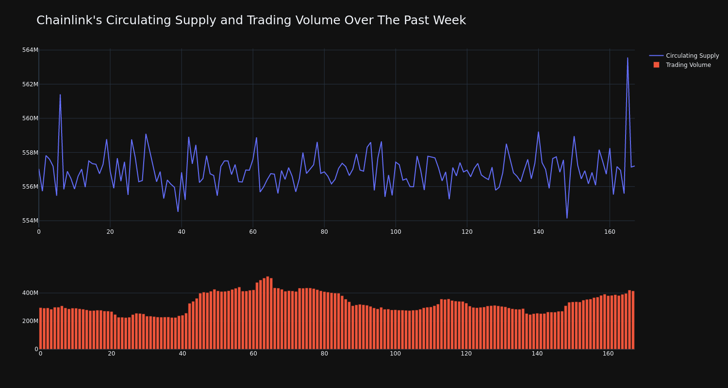 supply_and_vol