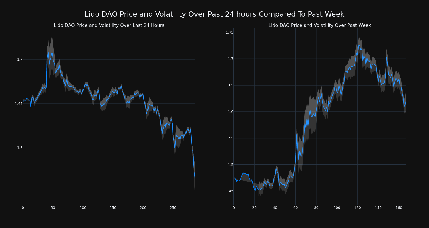 price_chart