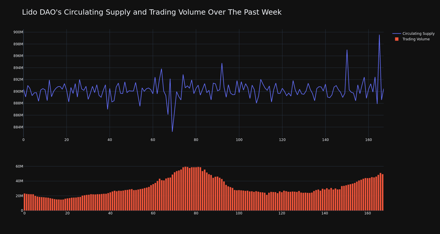 supply_and_vol