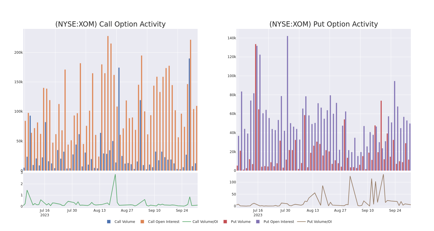 Options Call Chart