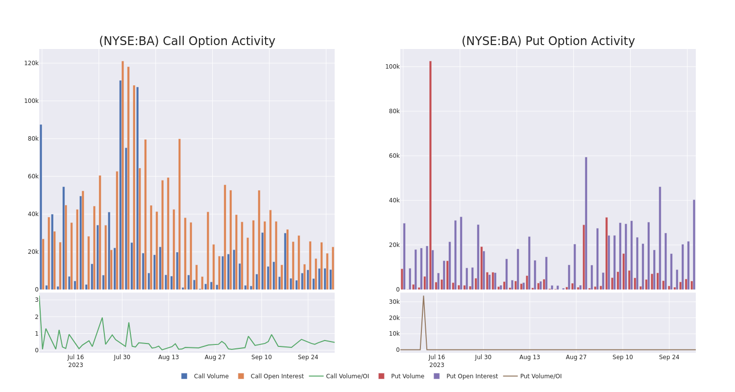 Options Call Chart