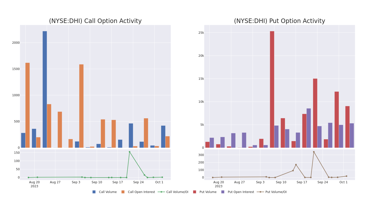 Options Call Chart