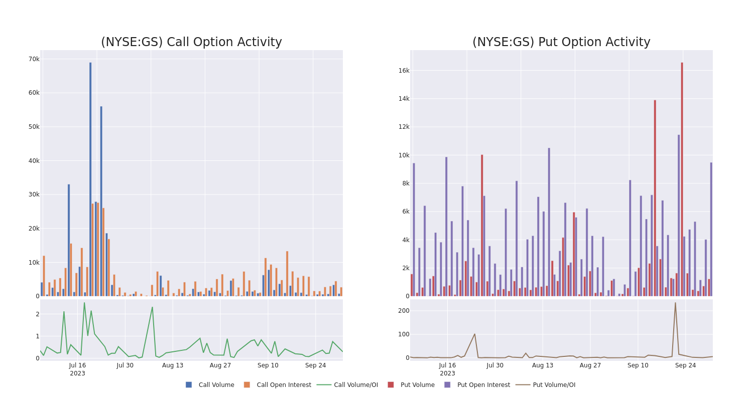 Options Call Chart