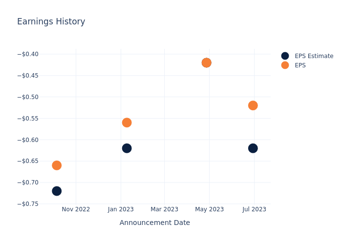 eps graph