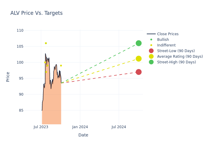 price target chart