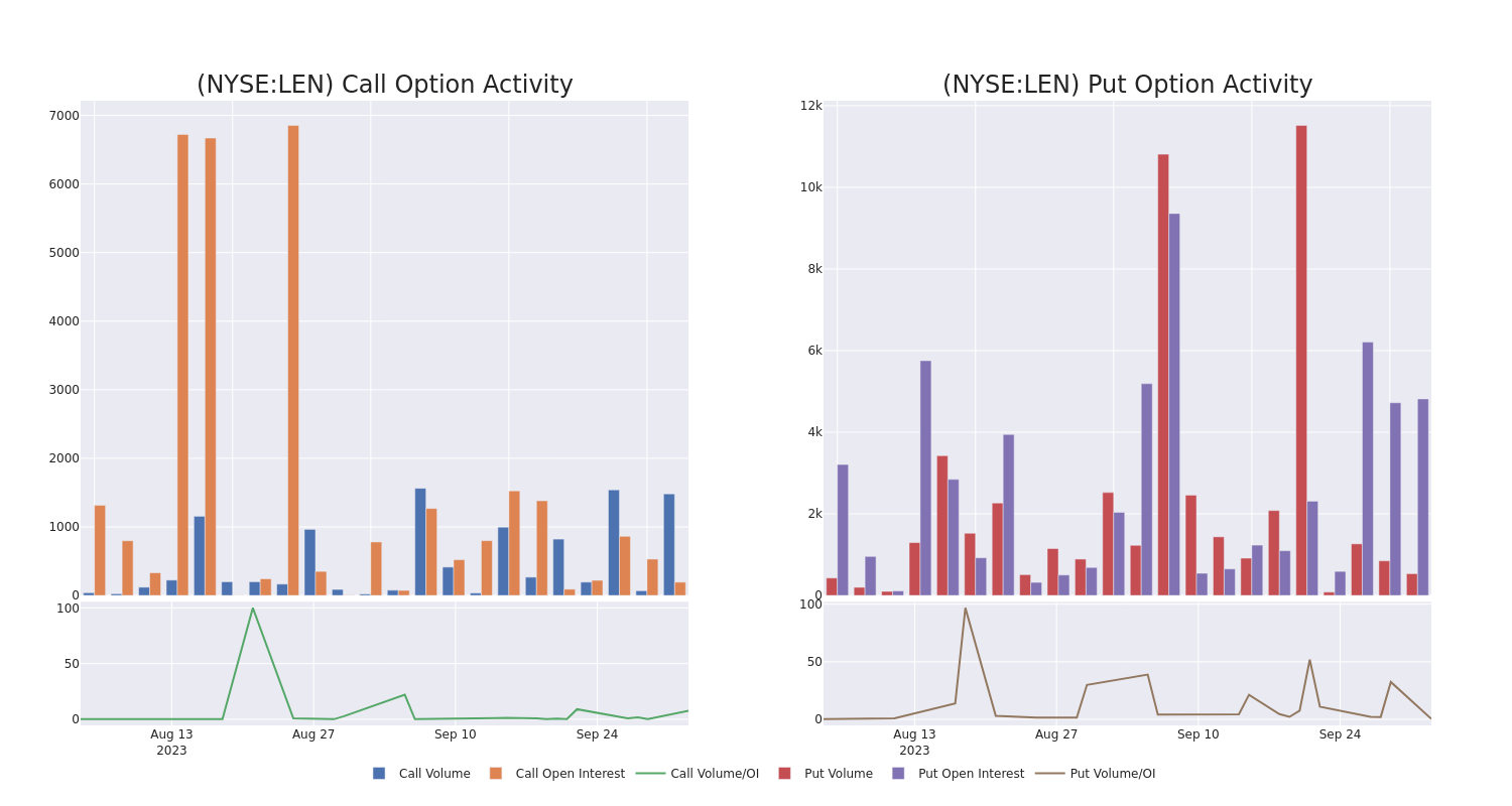 Options Call Chart