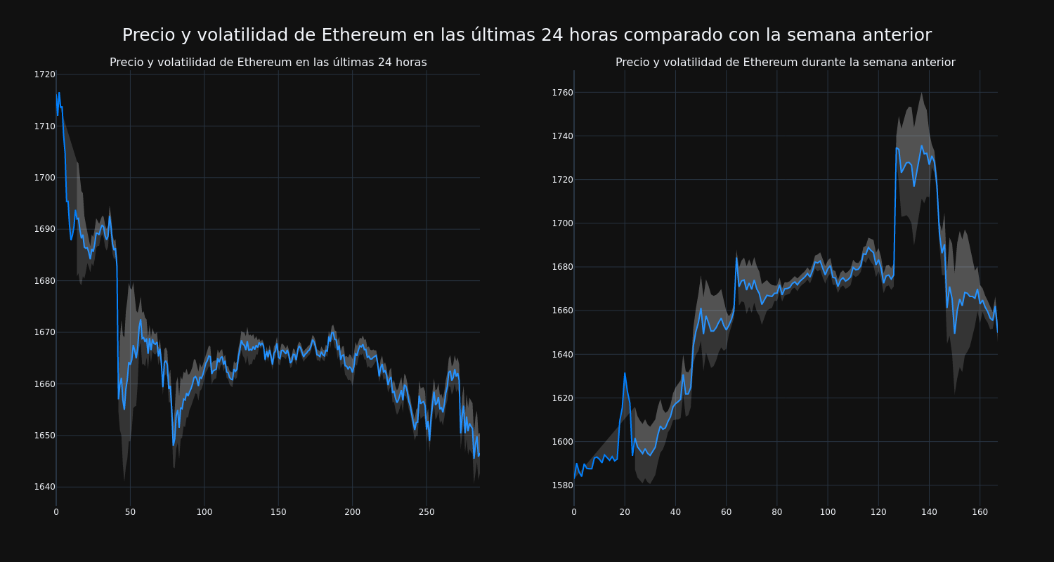 price_chart