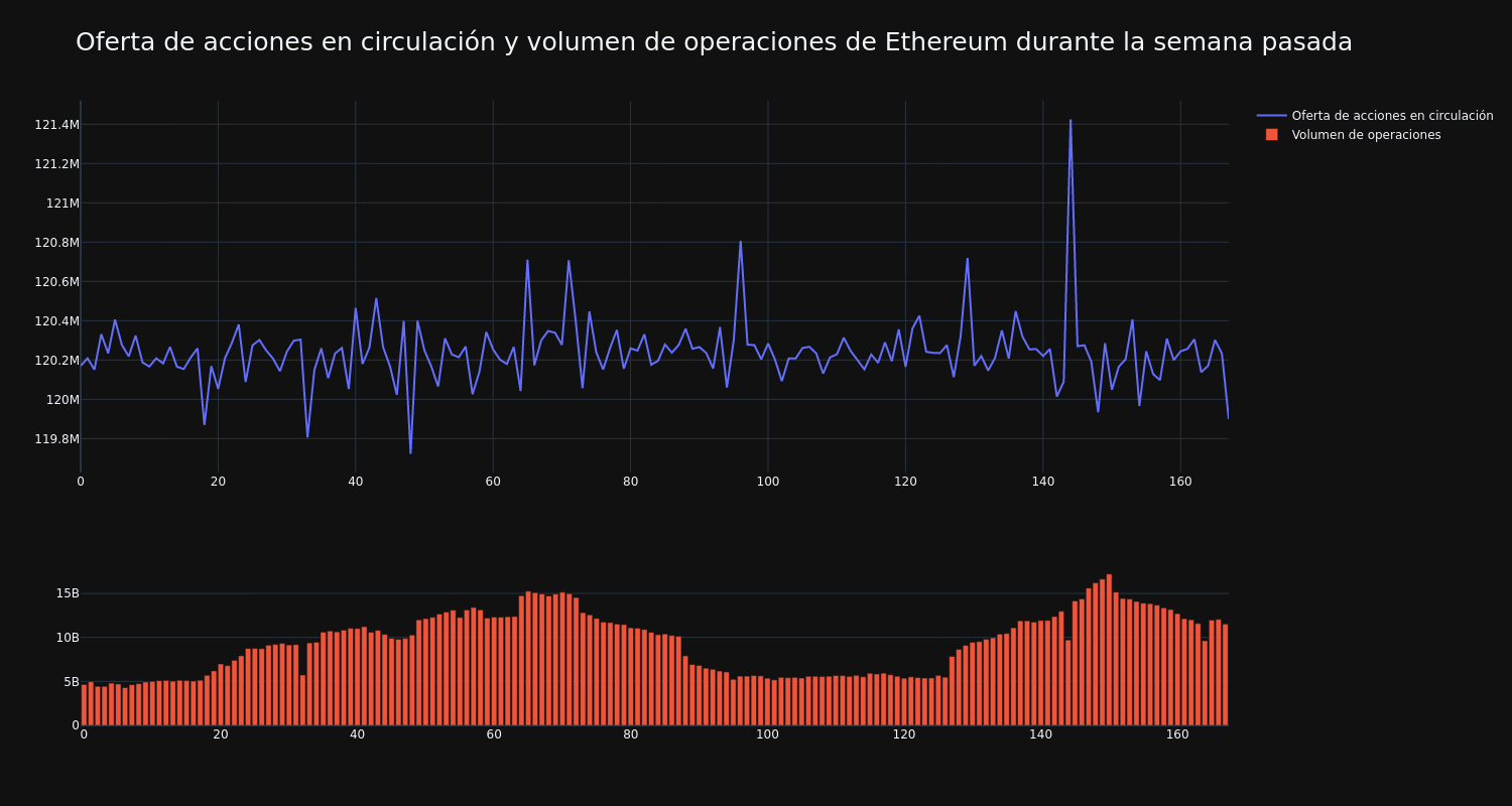 supply_and_vol