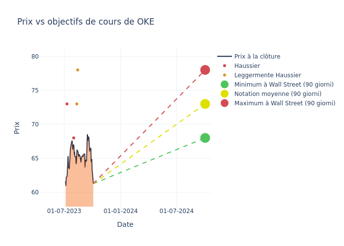 price target chart