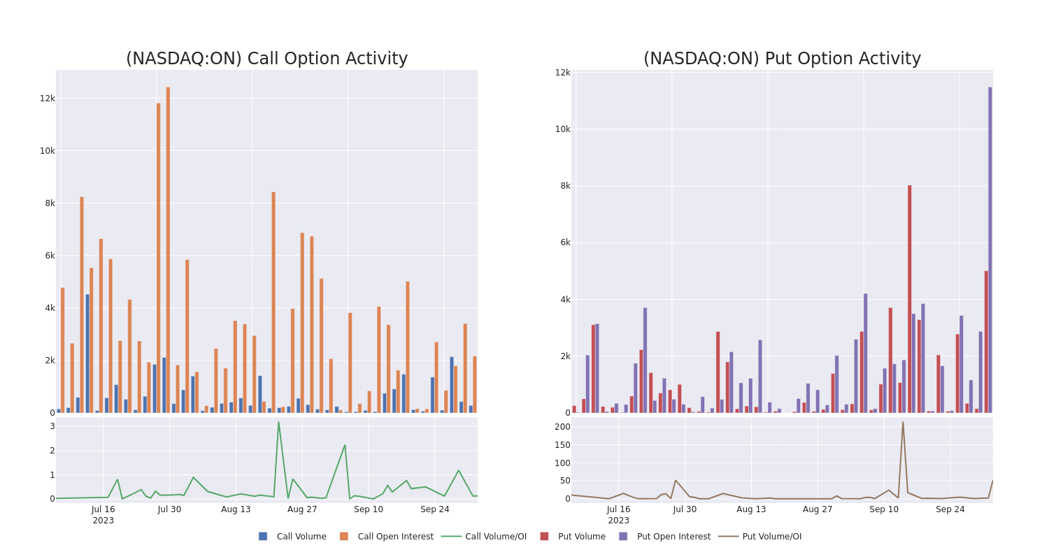 Options Call Chart