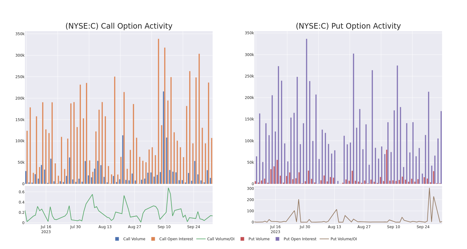 Options Call Chart