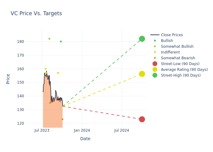 price target chart