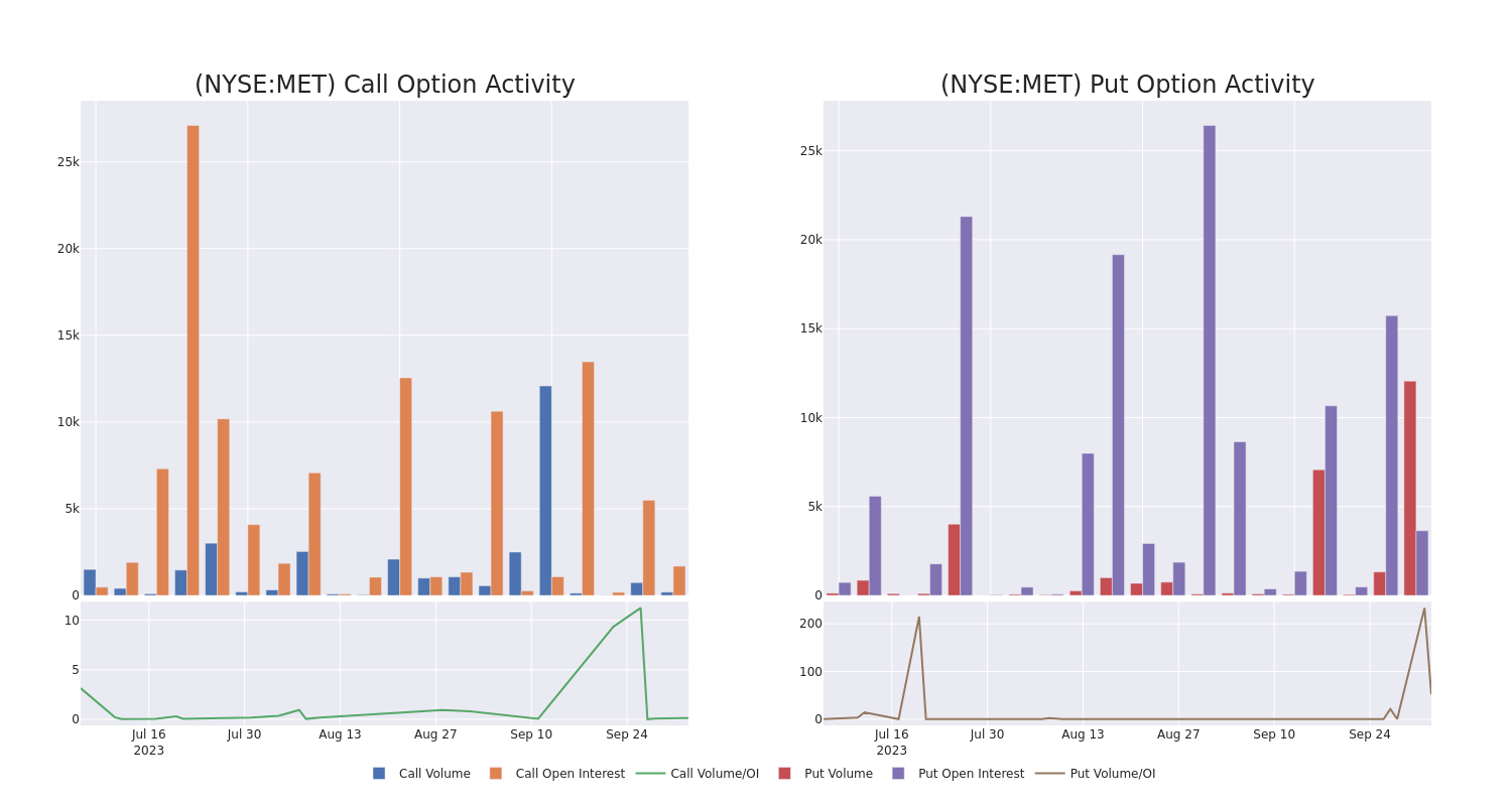 Options Call Chart