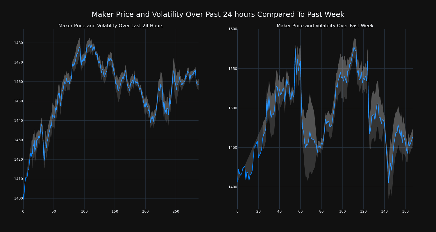 price_chart