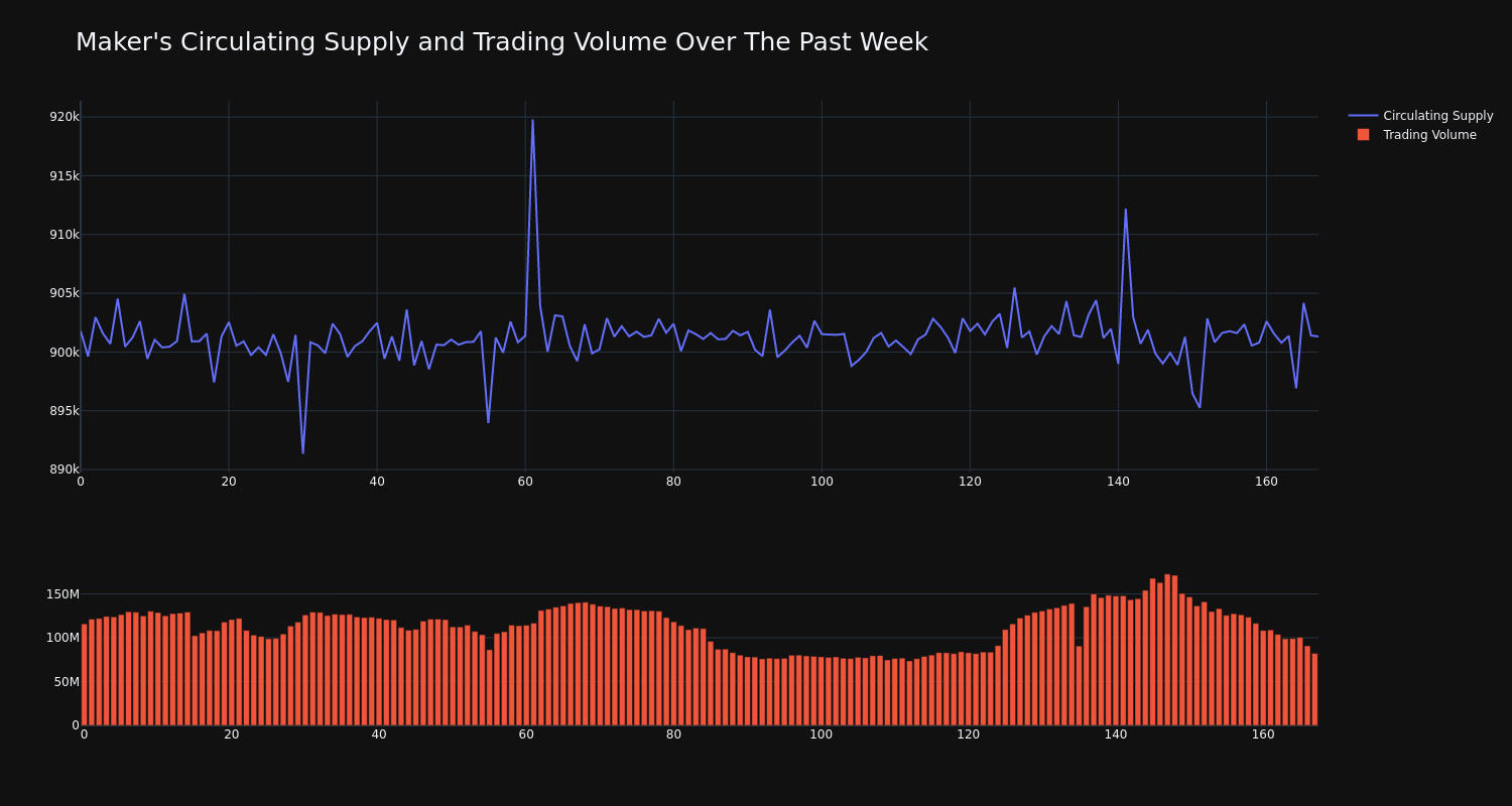 supply_and_vol