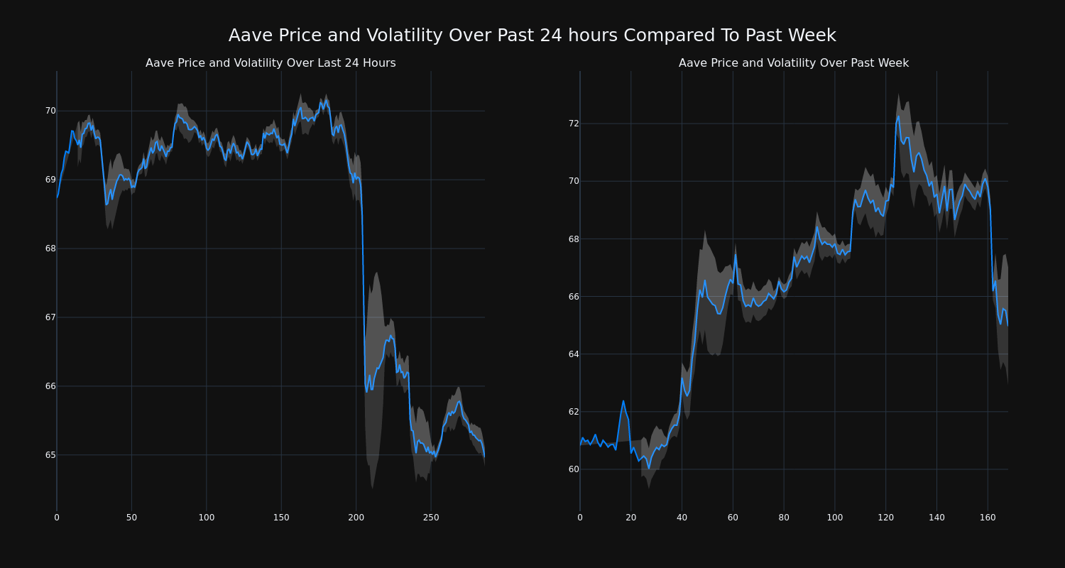 price_chart