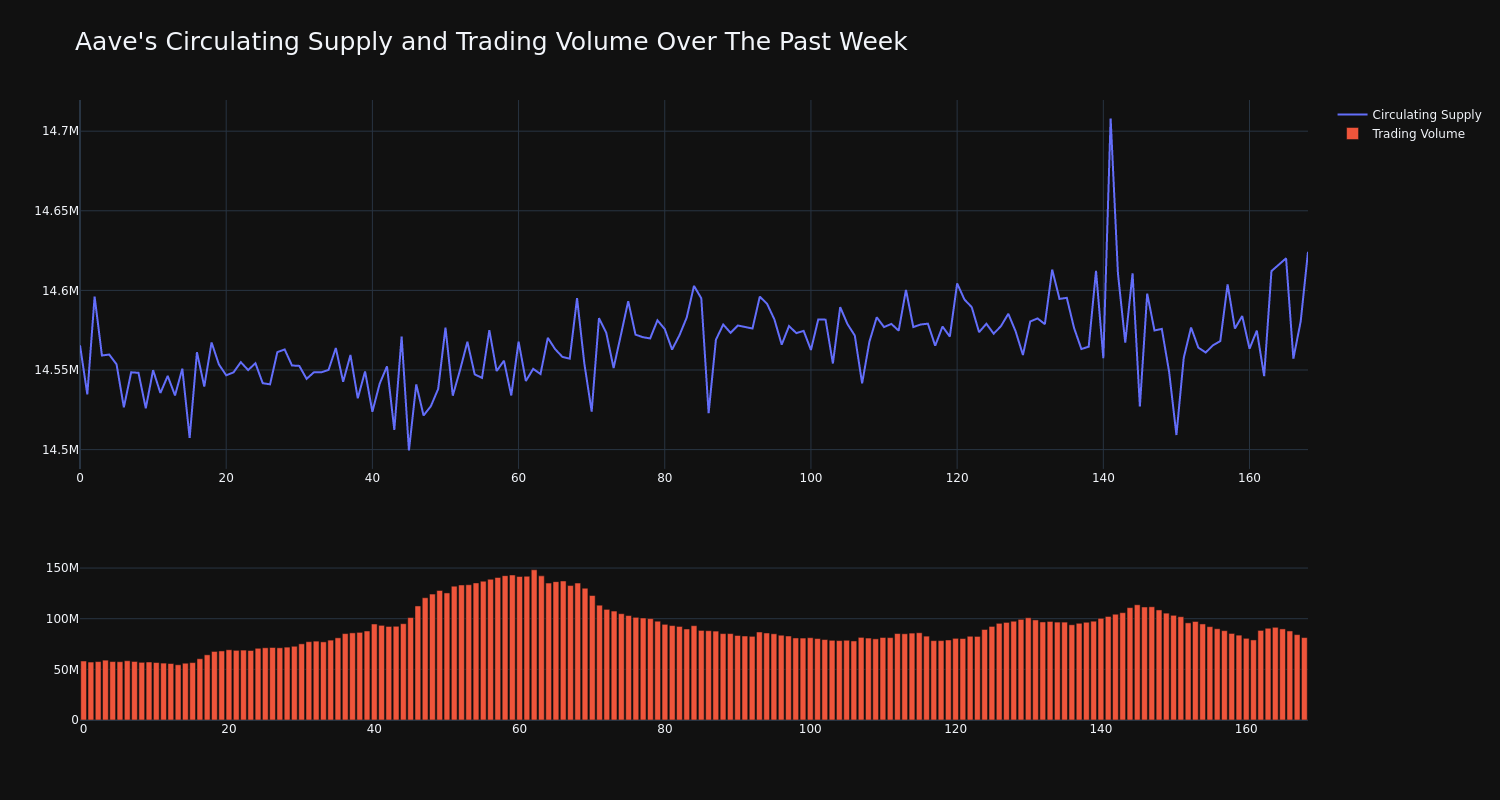 supply_and_vol