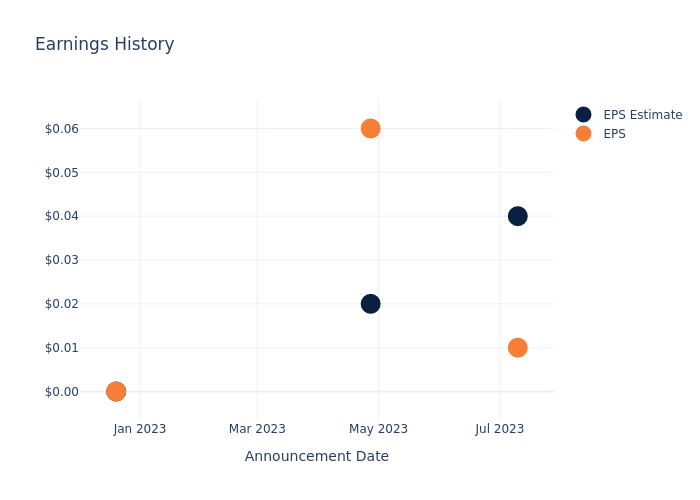 eps graph